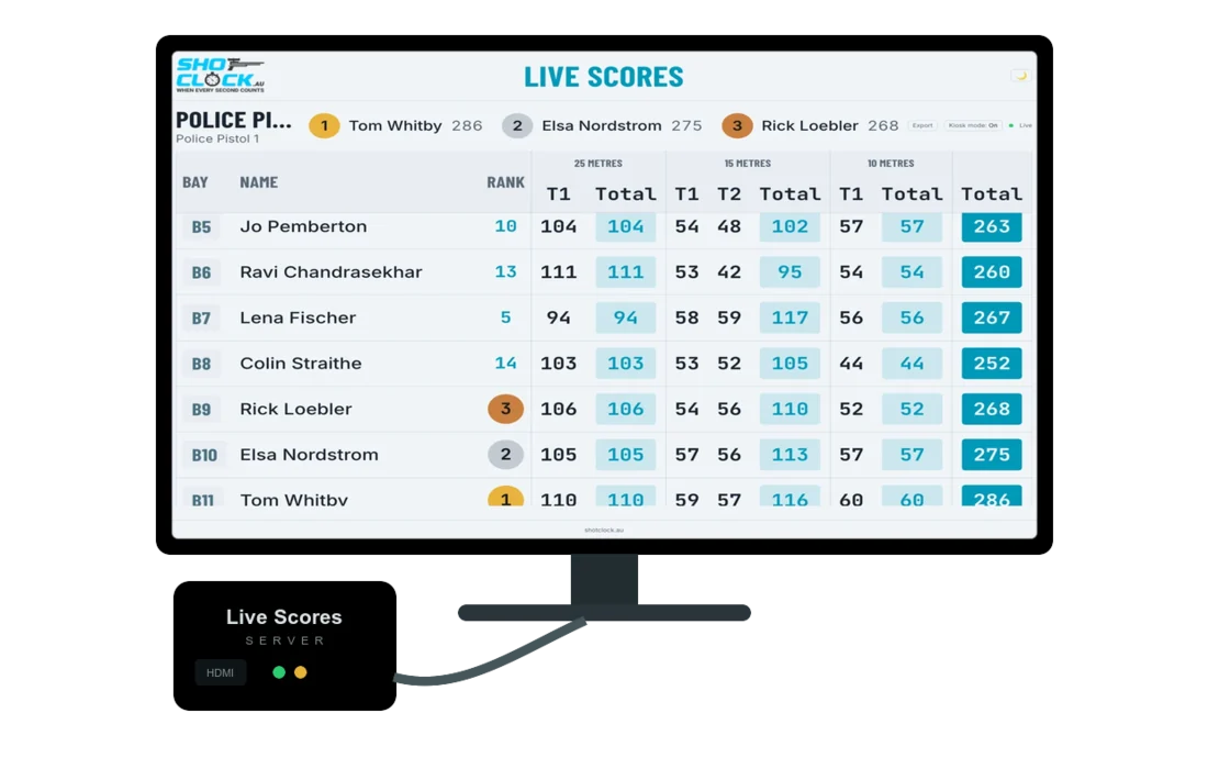 Illustration: the Live Scores board on a television, with the Live Scores server on the bench in front of it, connected by a single HDMI lead.