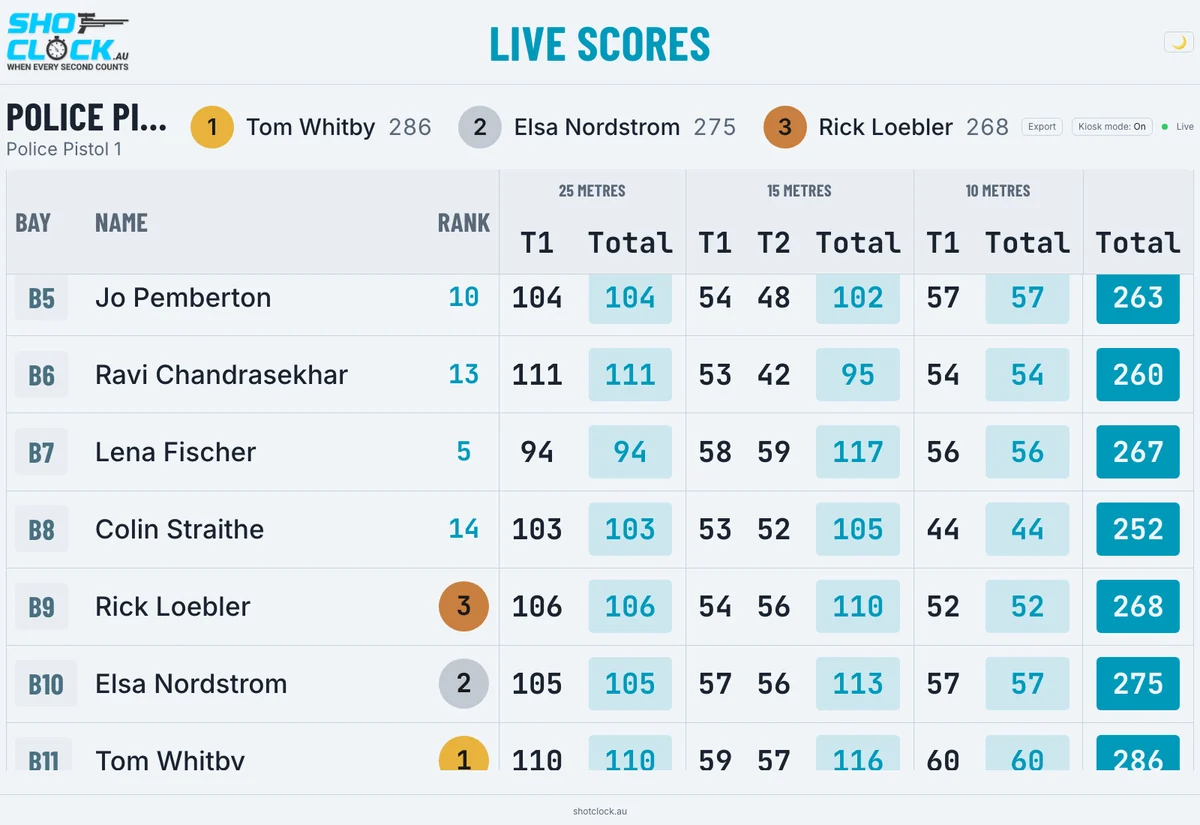 The Live Scores viewer open in a browser, showing a running scoreboard for a match.
