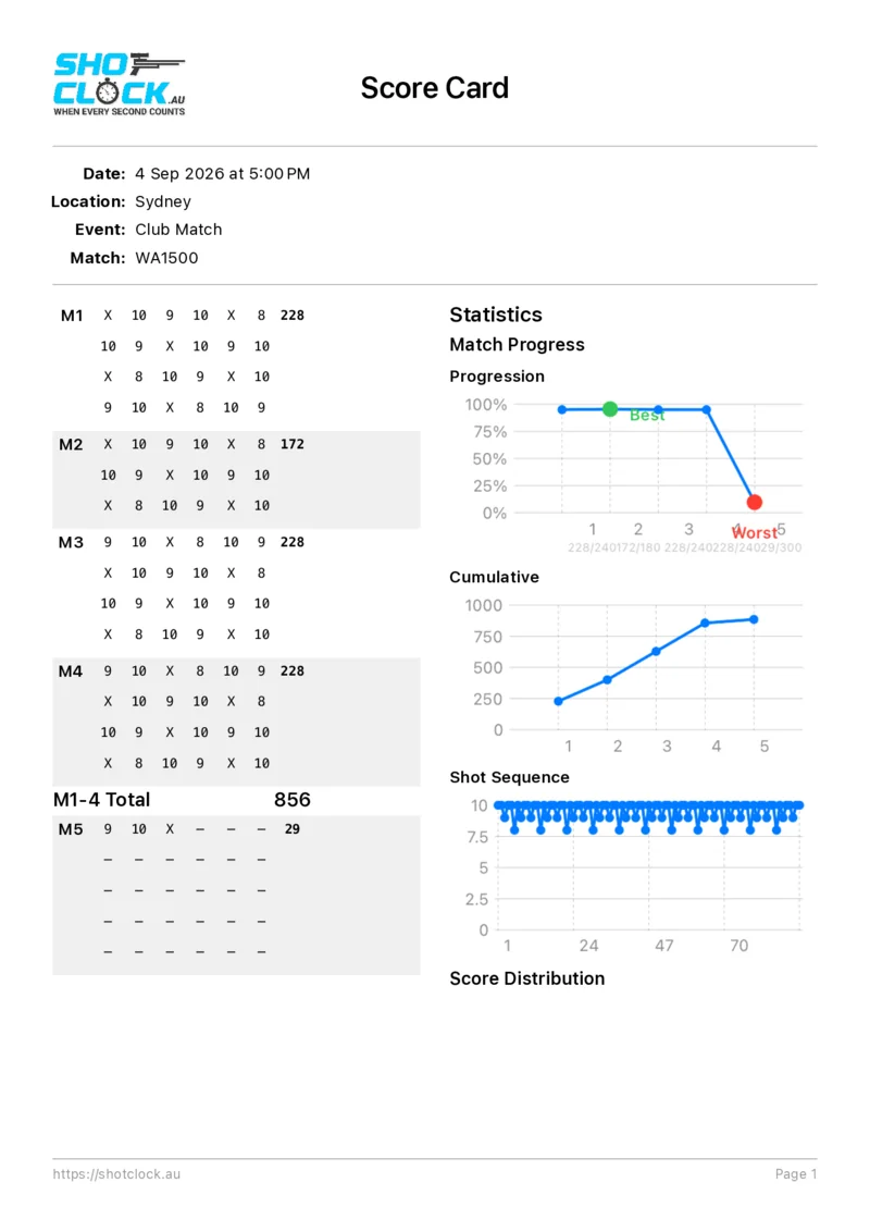 The exported score card PDF: the match's shots laid out by stage, with progression, cumulative and shot-sequence charts down the right-hand side.